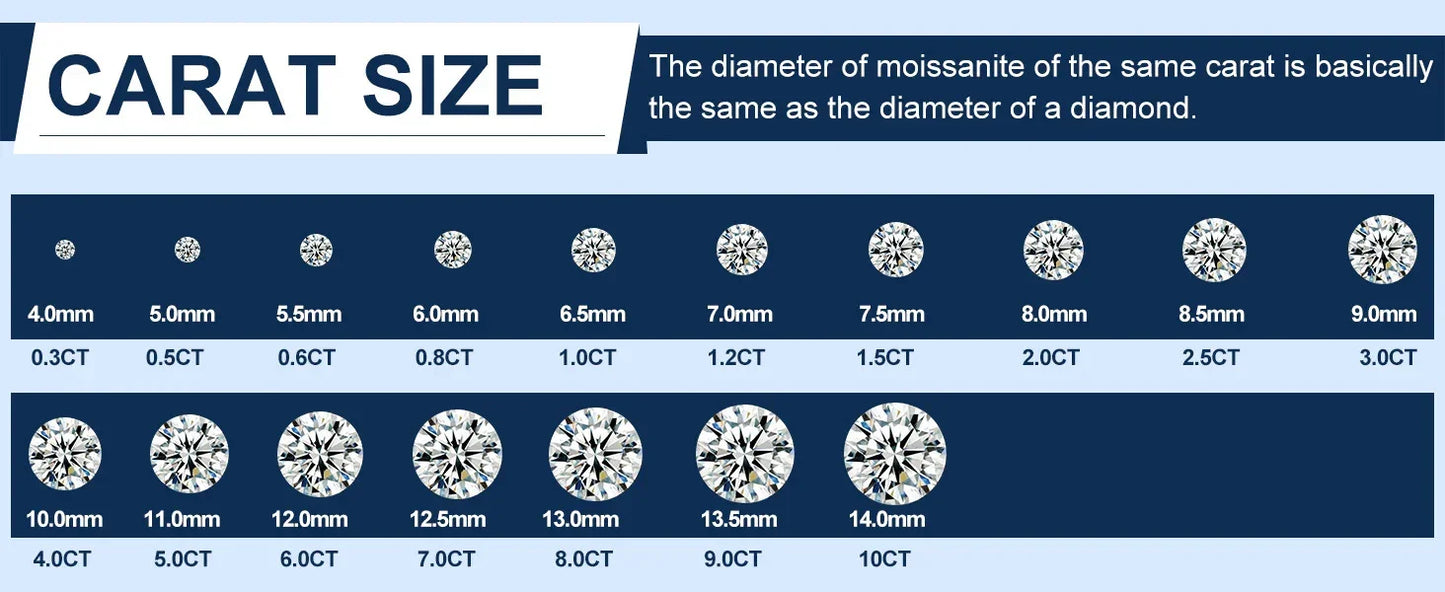 Moissanite Diamond | D Color, VVS1 Clarity Round Brilliant White - Ringshing.com