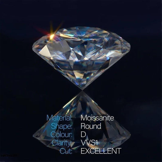 Does Moissanite Get Cloudy? - Ringshing.com