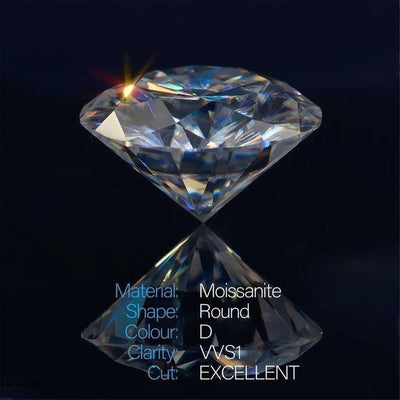 Does Moissanite Get Cloudy?