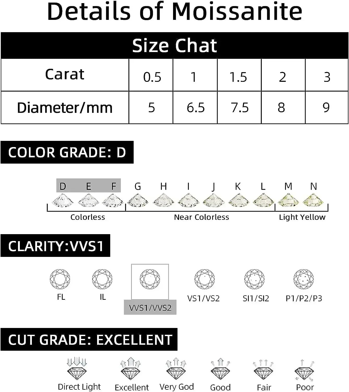 Moissanite Diamond | D Color, VVS1 Clarity Round Brilliant White - Ringshing.com