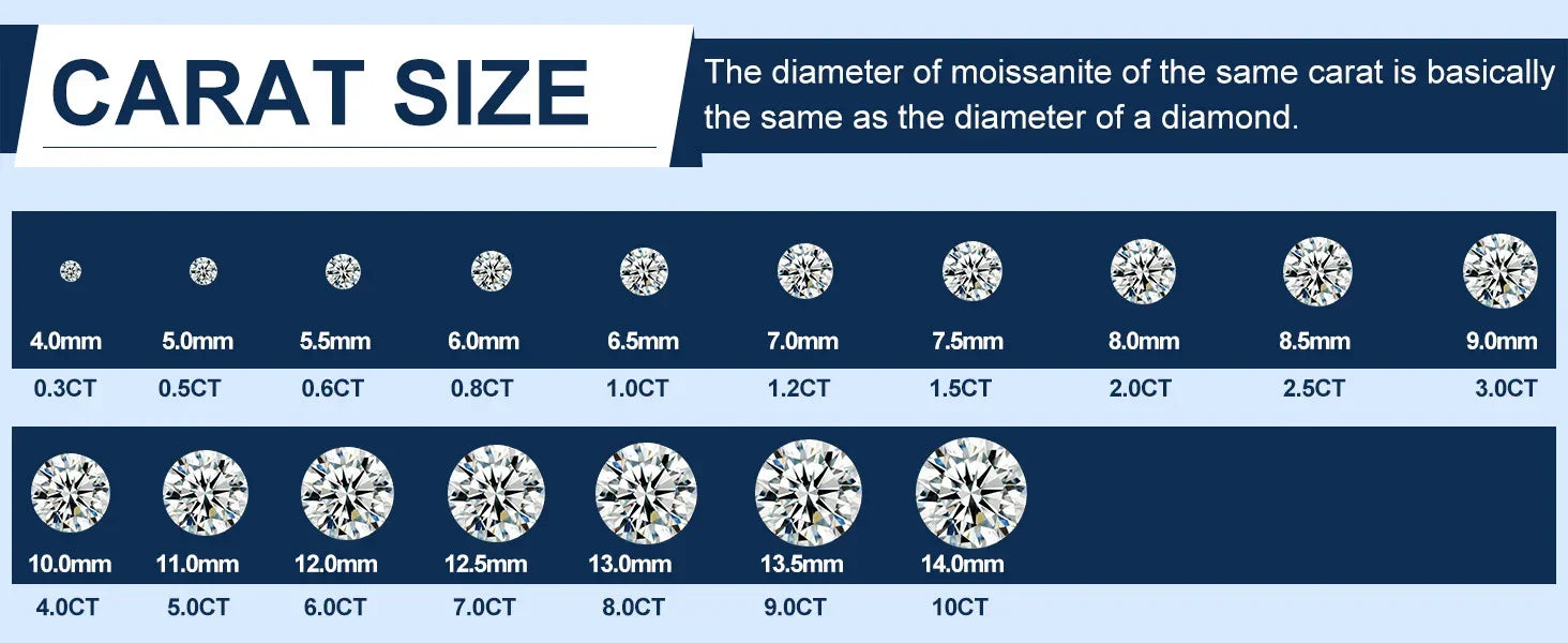 Moissanite Diamond | D Color, VVS1 Clarity Round Brilliant White - Ringshing.com